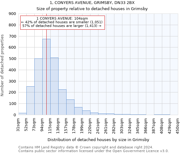 1, CONYERS AVENUE, GRIMSBY, DN33 2BX: Size of property relative to detached houses in Grimsby