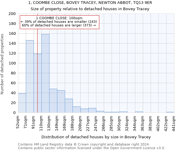 1, COOMBE CLOSE, BOVEY TRACEY, NEWTON ABBOT, TQ13 9ER: Size of property relative to detached houses in Bovey Tracey