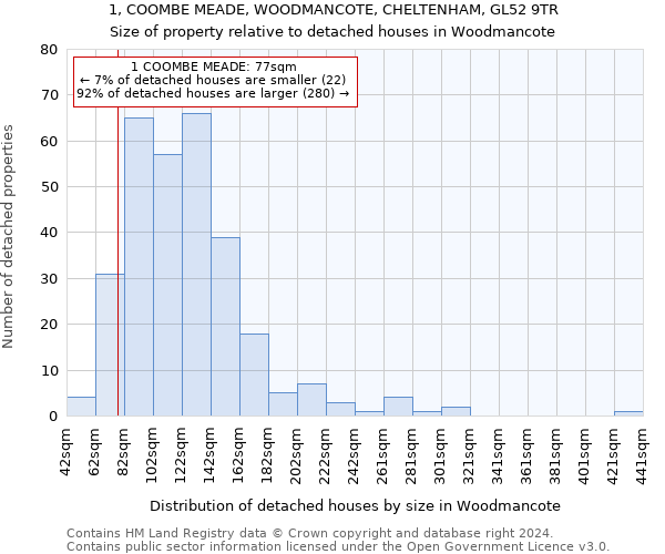1, COOMBE MEADE, WOODMANCOTE, CHELTENHAM, GL52 9TR: Size of property relative to detached houses in Woodmancote