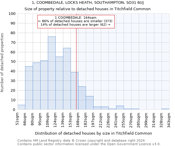 1, COOMBEDALE, LOCKS HEATH, SOUTHAMPTON, SO31 6UJ: Size of property relative to detached houses in Titchfield Common