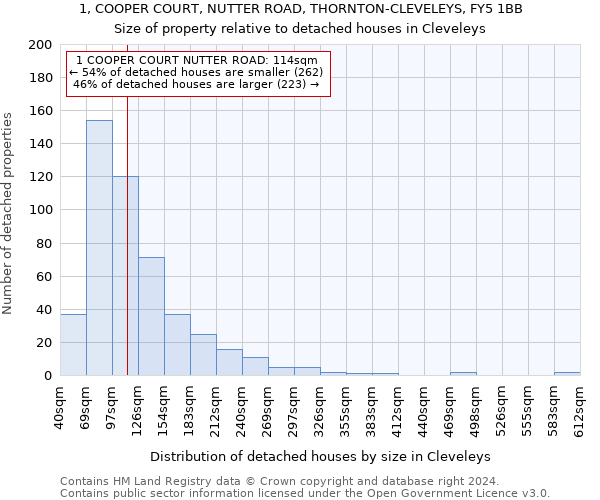 1, COOPER COURT, NUTTER ROAD, THORNTON-CLEVELEYS, FY5 1BB: Size of property relative to detached houses in Cleveleys