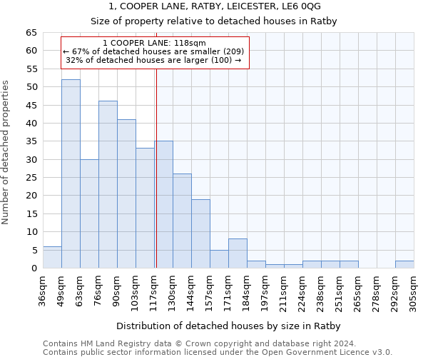 1, COOPER LANE, RATBY, LEICESTER, LE6 0QG: Size of property relative to detached houses in Ratby