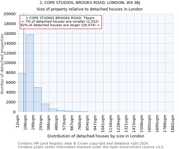 1, COPE STUDIOS, BROOKS ROAD, LONDON, W4 3BJ: Size of property relative to detached houses in London