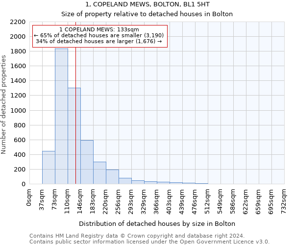 1, COPELAND MEWS, BOLTON, BL1 5HT: Size of property relative to detached houses in Bolton