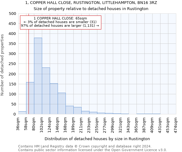 1, COPPER HALL CLOSE, RUSTINGTON, LITTLEHAMPTON, BN16 3RZ: Size of property relative to detached houses in Rustington