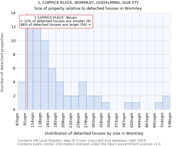 1, COPPICE PLACE, WORMLEY, GODALMING, GU8 5TY: Size of property relative to detached houses in Wormley
