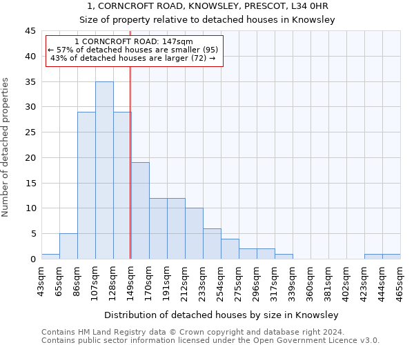 1, CORNCROFT ROAD, KNOWSLEY, PRESCOT, L34 0HR: Size of property relative to detached houses in Knowsley