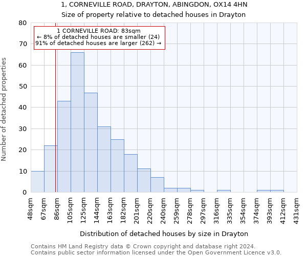 1, CORNEVILLE ROAD, DRAYTON, ABINGDON, OX14 4HN: Size of property relative to detached houses in Drayton