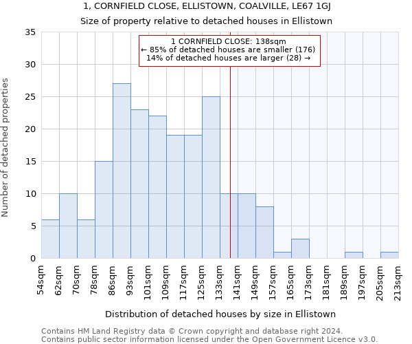 1, CORNFIELD CLOSE, ELLISTOWN, COALVILLE, LE67 1GJ: Size of property relative to detached houses in Ellistown