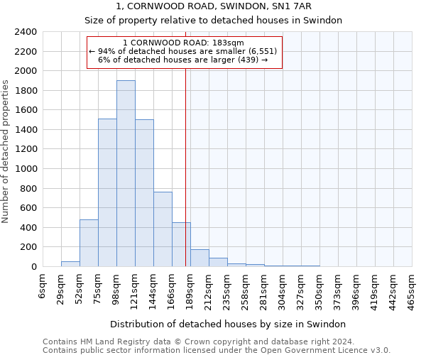 1, CORNWOOD ROAD, SWINDON, SN1 7AR: Size of property relative to detached houses in Swindon