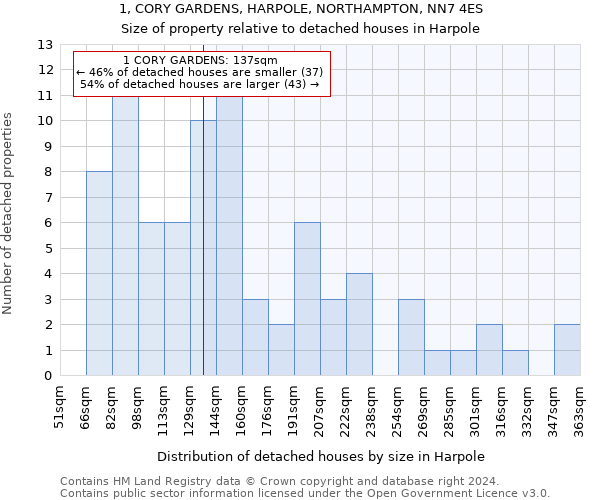 1, CORY GARDENS, HARPOLE, NORTHAMPTON, NN7 4ES: Size of property relative to detached houses in Harpole