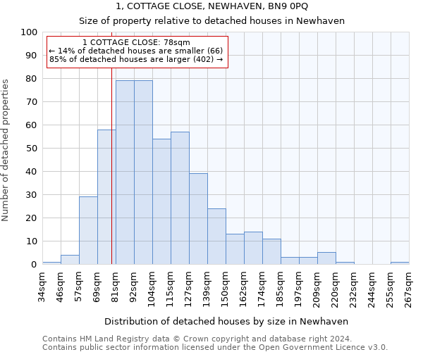 1, COTTAGE CLOSE, NEWHAVEN, BN9 0PQ: Size of property relative to detached houses in Newhaven