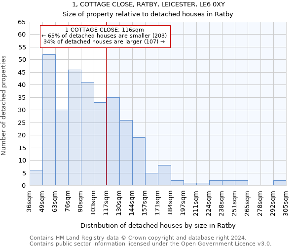 1, COTTAGE CLOSE, RATBY, LEICESTER, LE6 0XY: Size of property relative to detached houses in Ratby