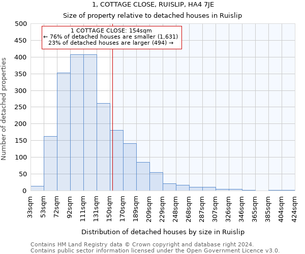 1, COTTAGE CLOSE, RUISLIP, HA4 7JE: Size of property relative to detached houses in Ruislip