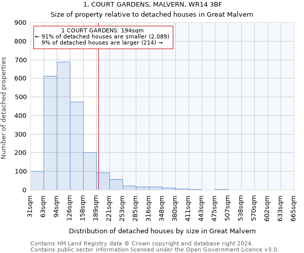 1, COURT GARDENS, MALVERN, WR14 3BF: Size of property relative to detached houses in Great Malvern