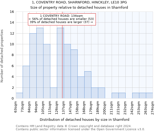 1, COVENTRY ROAD, SHARNFORD, HINCKLEY, LE10 3PG: Size of property relative to detached houses in Sharnford