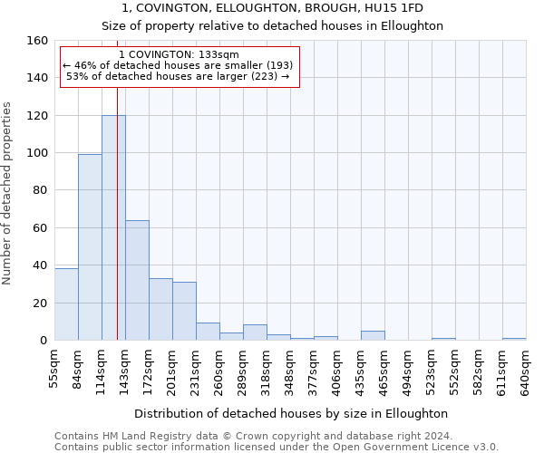 1, COVINGTON, ELLOUGHTON, BROUGH, HU15 1FD: Size of property relative to detached houses in Elloughton