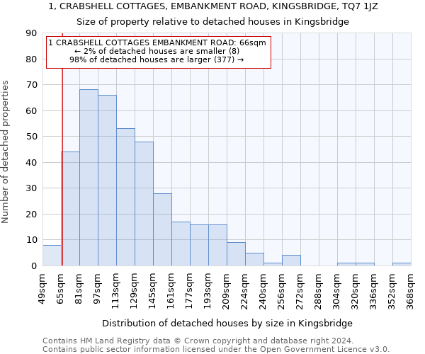 1, CRABSHELL COTTAGES, EMBANKMENT ROAD, KINGSBRIDGE, TQ7 1JZ: Size of property relative to detached houses in Kingsbridge
