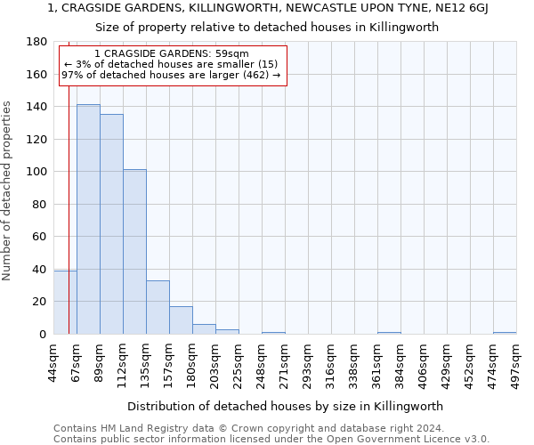 1, CRAGSIDE GARDENS, KILLINGWORTH, NEWCASTLE UPON TYNE, NE12 6GJ: Size of property relative to detached houses in Killingworth