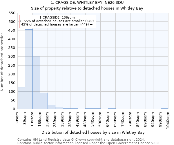 1, CRAGSIDE, WHITLEY BAY, NE26 3DU: Size of property relative to detached houses in Whitley Bay