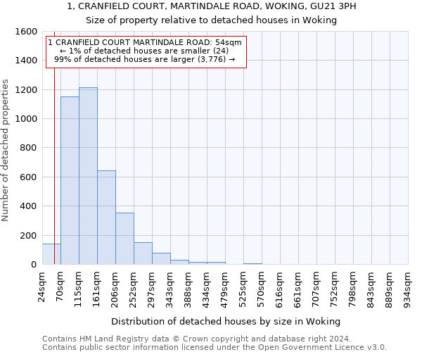 1, CRANFIELD COURT, MARTINDALE ROAD, WOKING, GU21 3PH: Size of property relative to detached houses in Woking