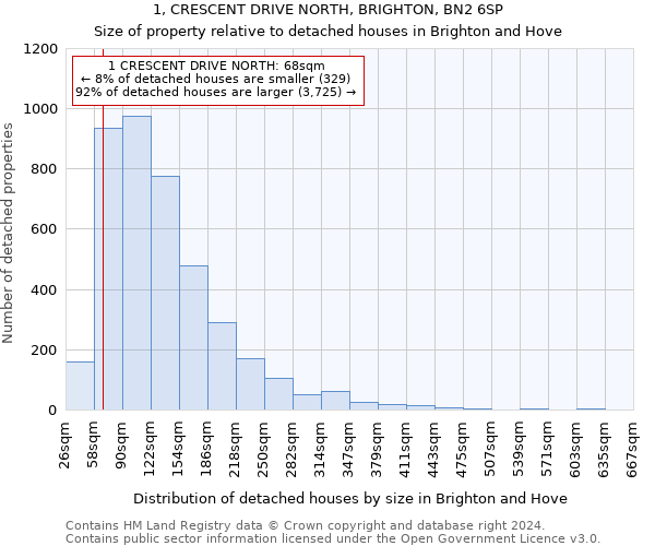 1, CRESCENT DRIVE NORTH, BRIGHTON, BN2 6SP: Size of property relative to detached houses in Brighton and Hove