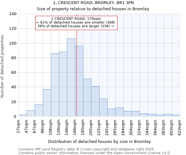 1, CRESCENT ROAD, BROMLEY, BR1 3PN: Size of property relative to detached houses in Bromley