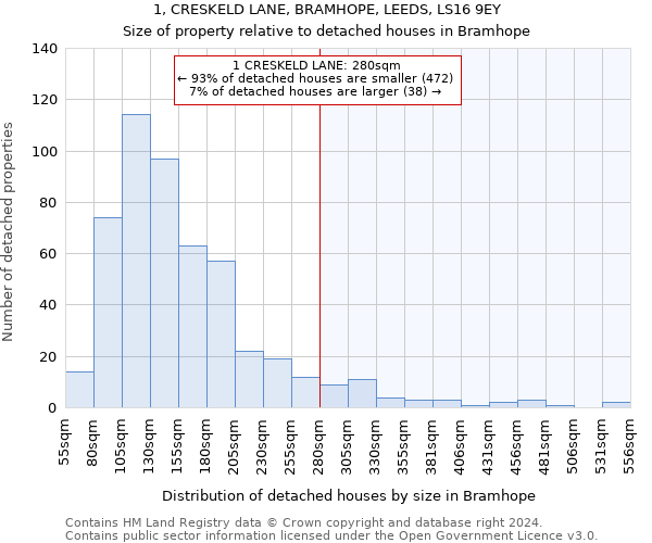 1, CRESKELD LANE, BRAMHOPE, LEEDS, LS16 9EY: Size of property relative to detached houses in Bramhope