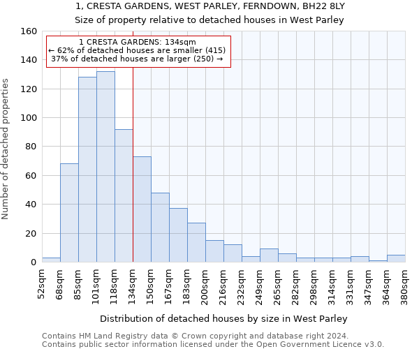 1, CRESTA GARDENS, WEST PARLEY, FERNDOWN, BH22 8LY: Size of property relative to detached houses in West Parley