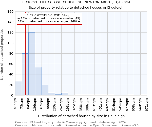 1, CRICKETFIELD CLOSE, CHUDLEIGH, NEWTON ABBOT, TQ13 0GA: Size of property relative to detached houses in Chudleigh