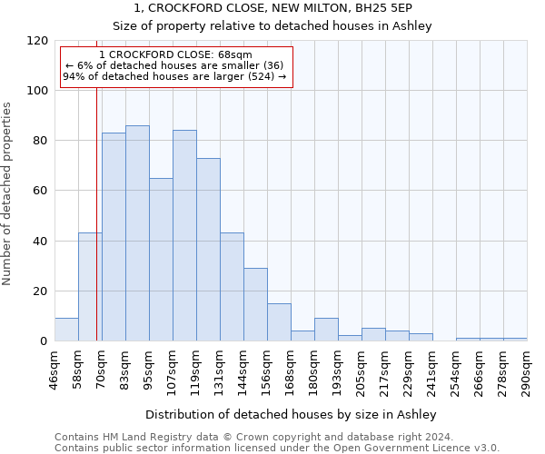 1, CROCKFORD CLOSE, NEW MILTON, BH25 5EP: Size of property relative to detached houses in Ashley