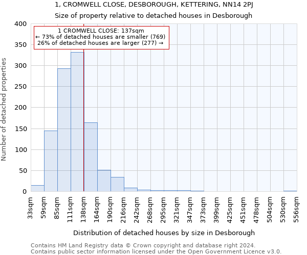 1, CROMWELL CLOSE, DESBOROUGH, KETTERING, NN14 2PJ: Size of property relative to detached houses in Desborough