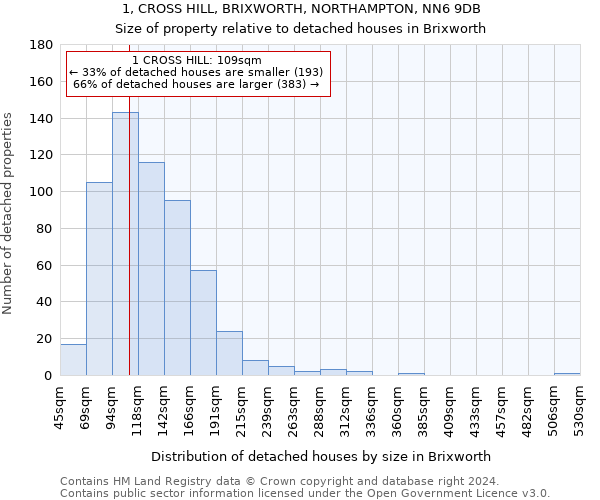 1, CROSS HILL, BRIXWORTH, NORTHAMPTON, NN6 9DB: Size of property relative to detached houses in Brixworth