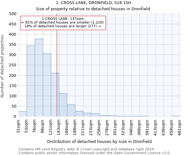 1, CROSS LANE, DRONFIELD, S18 1SH: Size of property relative to detached houses in Dronfield