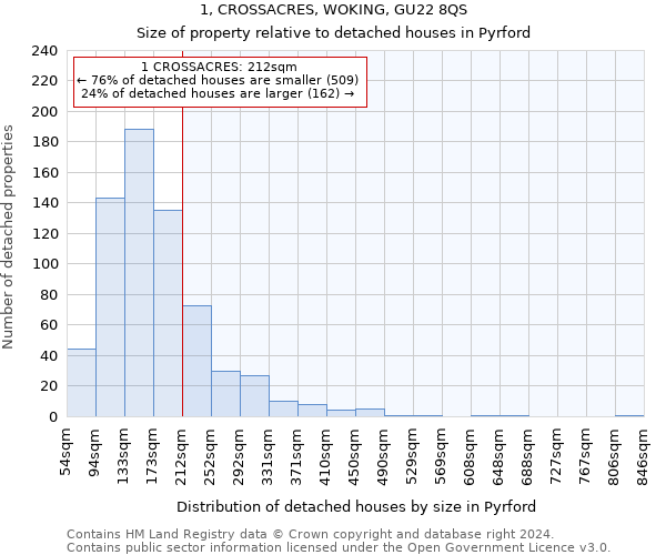 1, CROSSACRES, WOKING, GU22 8QS: Size of property relative to detached houses in Pyrford