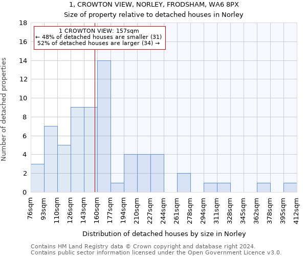 1, CROWTON VIEW, NORLEY, FRODSHAM, WA6 8PX: Size of property relative to detached houses in Norley