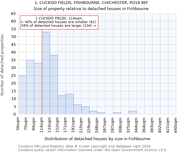 1, CUCKOO FIELDS, FISHBOURNE, CHICHESTER, PO18 8EF: Size of property relative to detached houses in Fishbourne