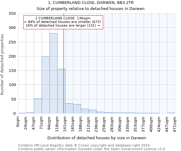 1, CUMBERLAND CLOSE, DARWEN, BB3 2TR: Size of property relative to detached houses in Darwen