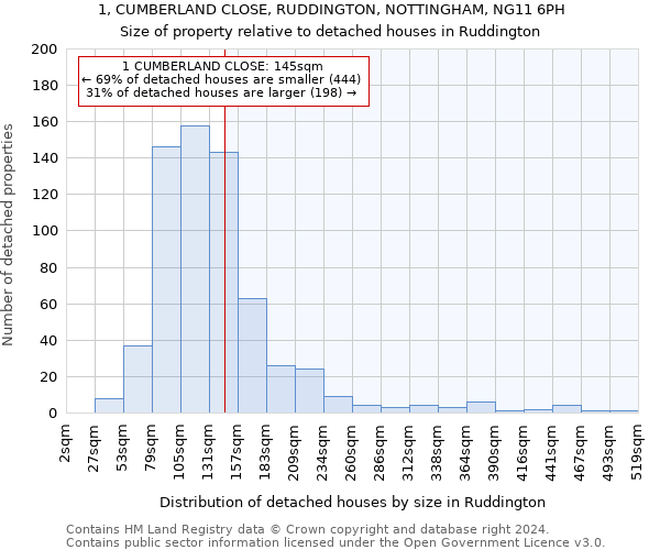 1, CUMBERLAND CLOSE, RUDDINGTON, NOTTINGHAM, NG11 6PH: Size of property relative to detached houses in Ruddington