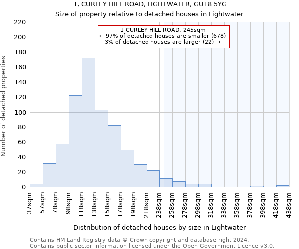 1, CURLEY HILL ROAD, LIGHTWATER, GU18 5YG: Size of property relative to detached houses in Lightwater