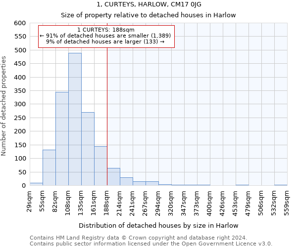 1, CURTEYS, HARLOW, CM17 0JG: Size of property relative to detached houses in Harlow