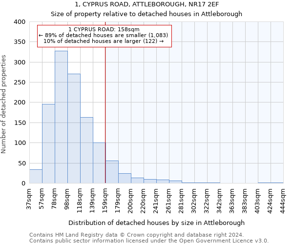 1, CYPRUS ROAD, ATTLEBOROUGH, NR17 2EF: Size of property relative to detached houses in Attleborough