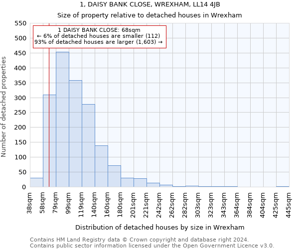 1, DAISY BANK CLOSE, WREXHAM, LL14 4JB: Size of property relative to detached houses in Wrexham