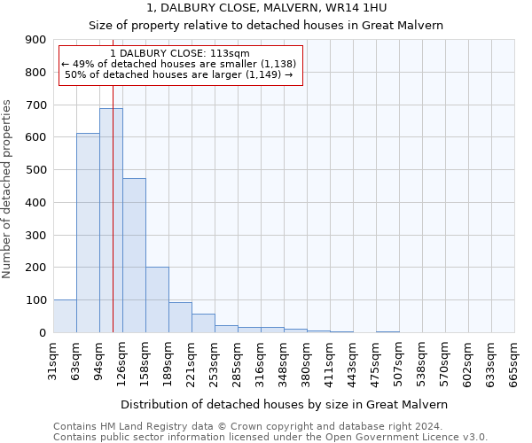 1, DALBURY CLOSE, MALVERN, WR14 1HU: Size of property relative to detached houses in Great Malvern