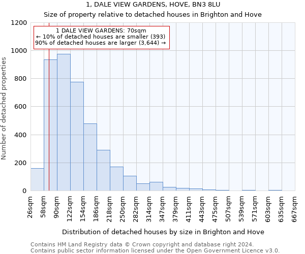 1, DALE VIEW GARDENS, HOVE, BN3 8LU: Size of property relative to detached houses in Brighton and Hove