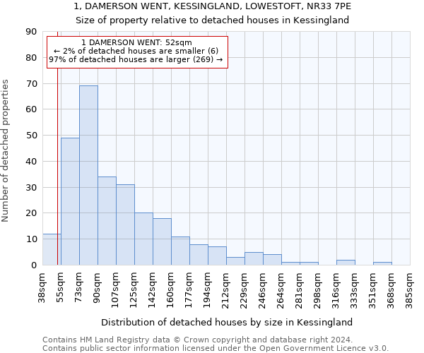 1, DAMERSON WENT, KESSINGLAND, LOWESTOFT, NR33 7PE: Size of property relative to detached houses in Kessingland