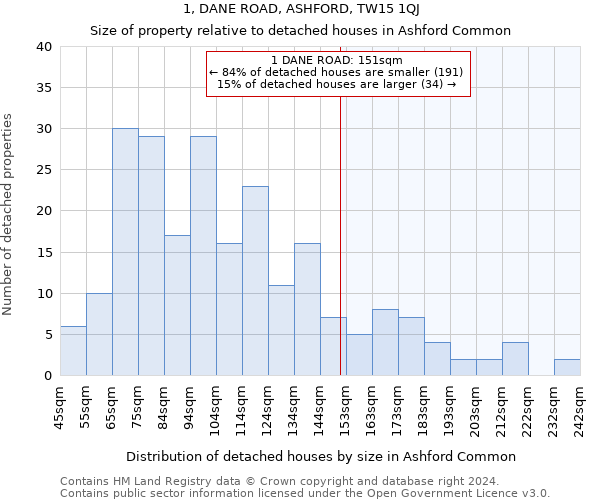 1, DANE ROAD, ASHFORD, TW15 1QJ: Size of property relative to detached houses in Ashford Common