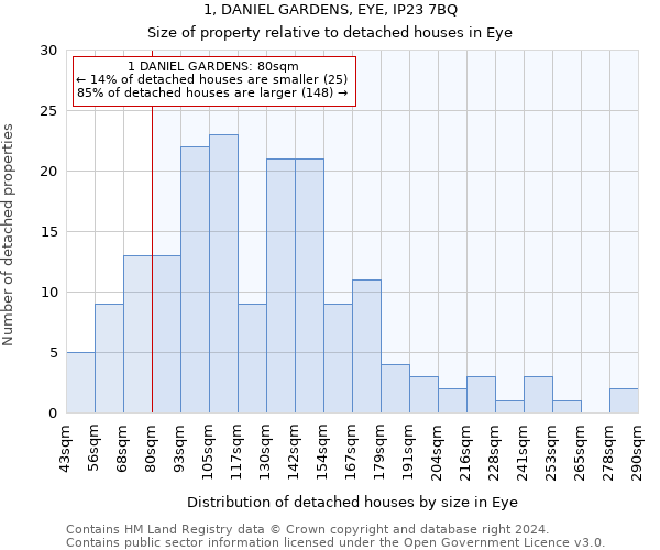 1, DANIEL GARDENS, EYE, IP23 7BQ: Size of property relative to detached houses in Eye