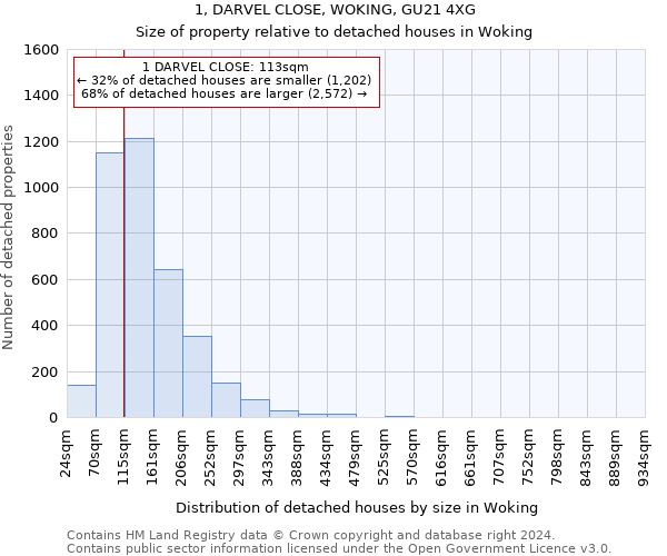 1, DARVEL CLOSE, WOKING, GU21 4XG: Size of property relative to detached houses in Woking