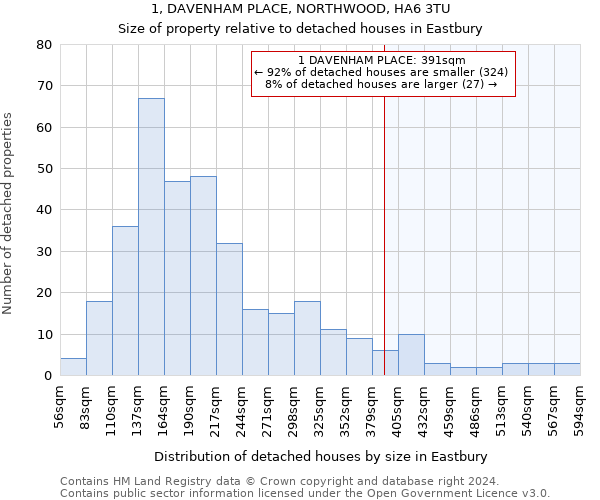 1, DAVENHAM PLACE, NORTHWOOD, HA6 3TU: Size of property relative to detached houses in Eastbury